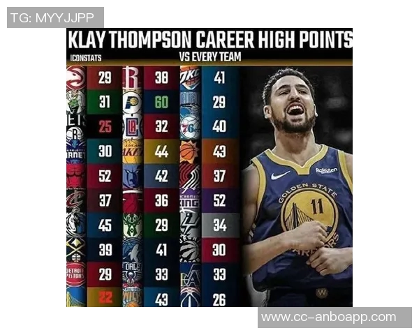 克莱三分球历史排名升至第五未来有望继续突破新高