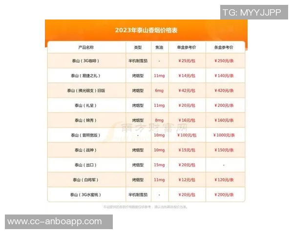 泰山主场赛事年票即将开售票价1350元至3600元抢购从速